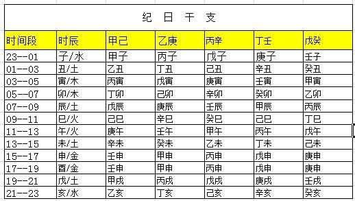 生辰八字查看_出生日期查五行缺什么