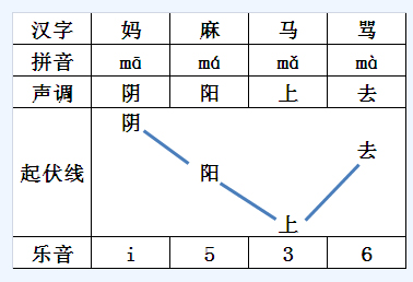 第四声的字 适合取名_名字取名声调规则平仄