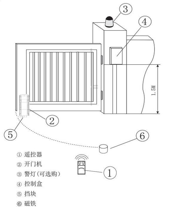 八字开门机厂家_开门机