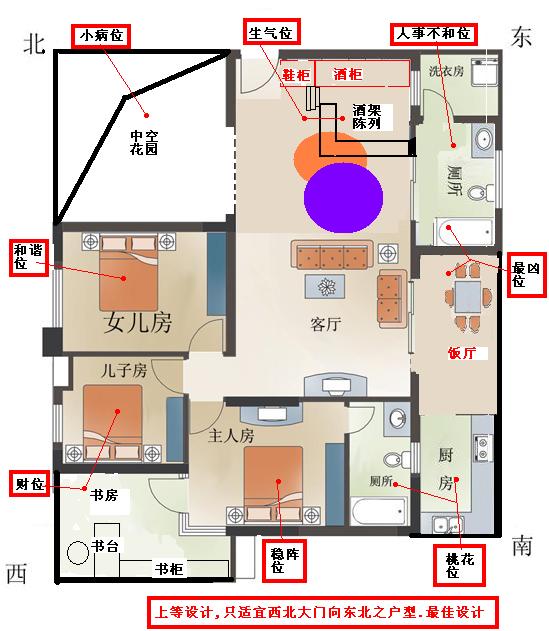 房子风水化解_如何改变房子不好的风水