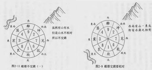 玄空大风水_玄空大卦先天卦气图