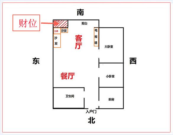 家庭风水财位_财位风水一本通