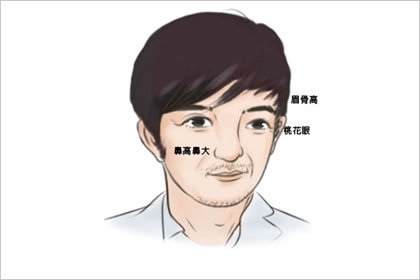 面相男_好男人面相特征