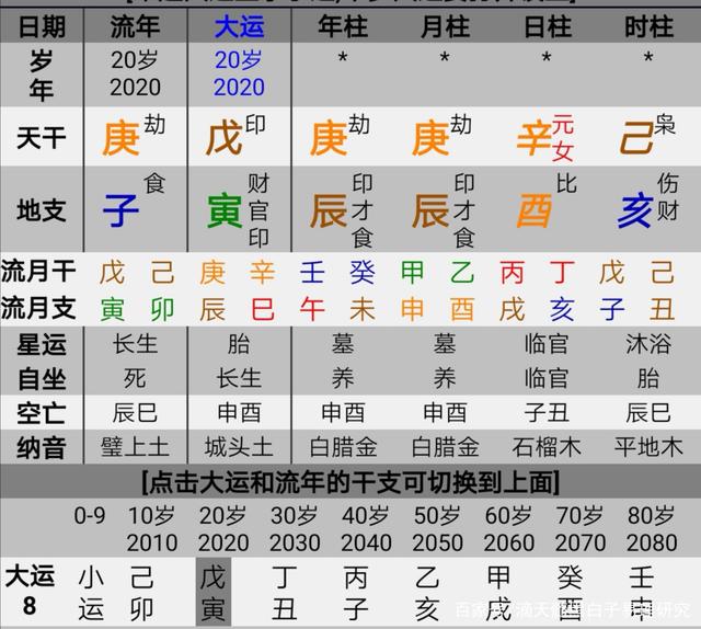 八字取用神_八字取用神最简单方法