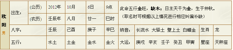 八字缺木起姓名_五行缺金缺木女孩名字