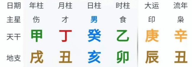 八字大运详细讲解_八字十年大运查询