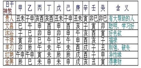 八字命理十二宫口诀_免费四免费四柱八字排盘详解