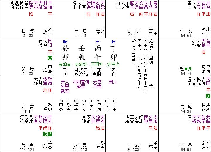 八字命理十二宫口诀_免费四免费四柱八字排盘详解