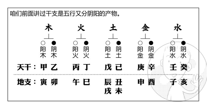 八字命理知识_八字绝密知识