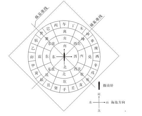 风水十要_优势的风水入门