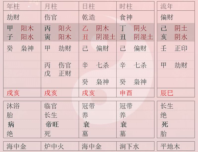 免费八字算配偶模样_八字测另一半的相貌