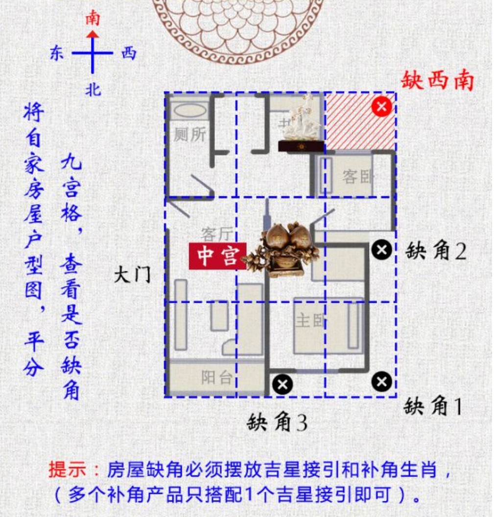 东北方位风水_住宅东北方有高楼风水