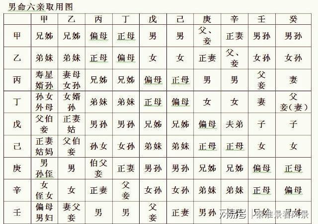 八字十神_免费查询自己命格