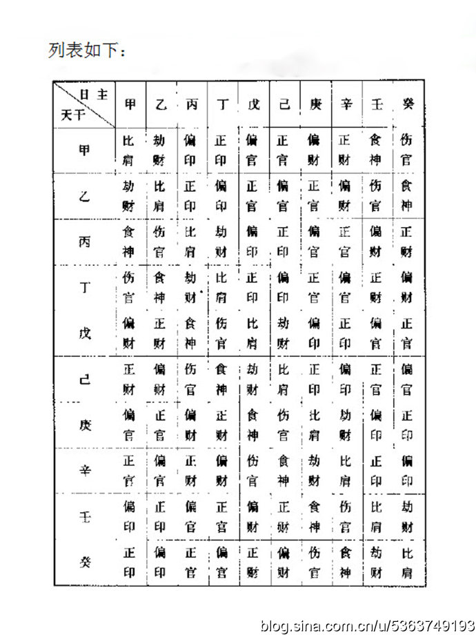 八字十神_免费查询自己命格