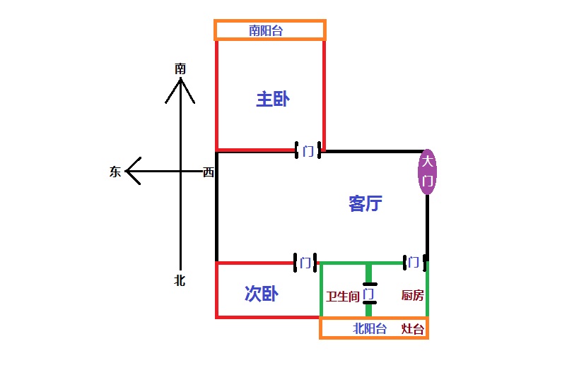 5楼风水_风水上房子7楼能不能买