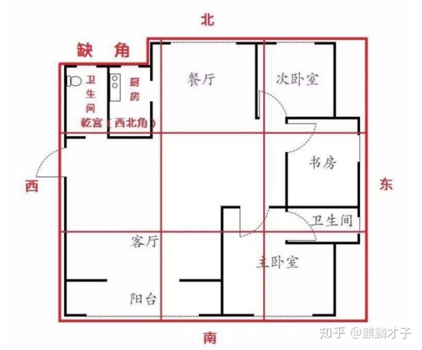 家中方位风水_家中格局风水