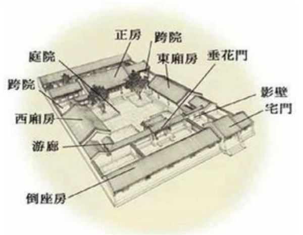 风水禁忌_客厅的风水位置示意图