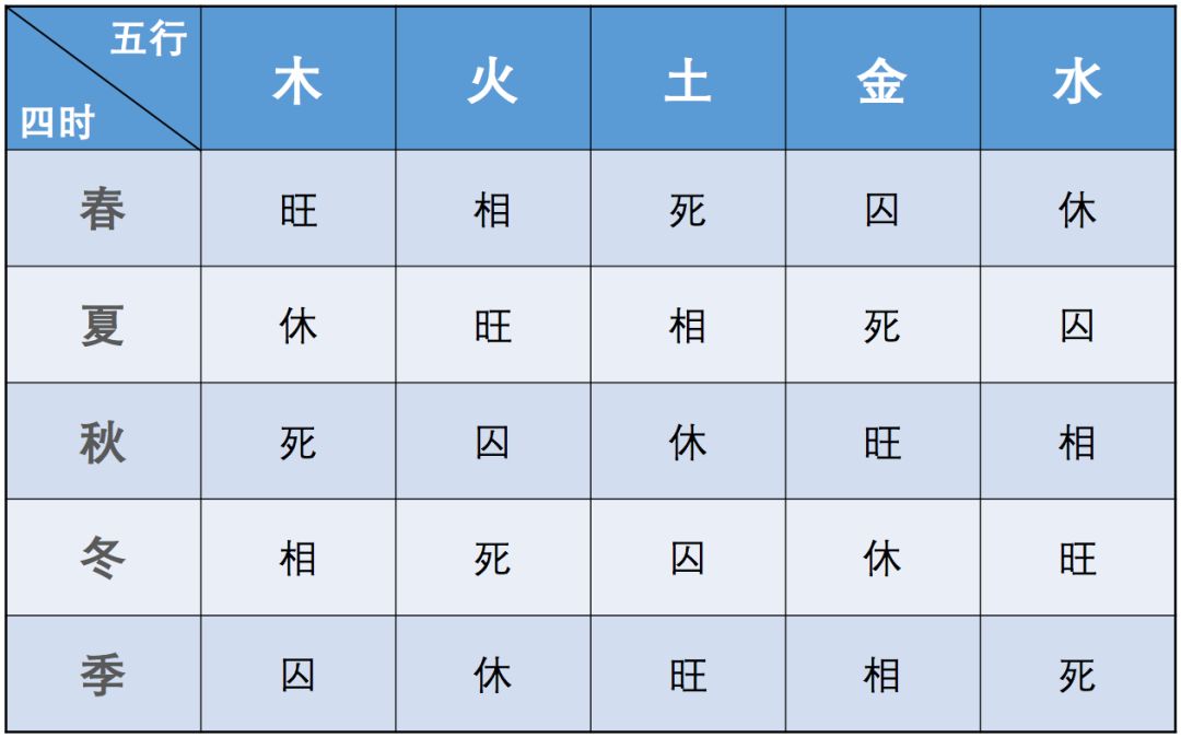 生辰八字五行命理分析_命理八字运势