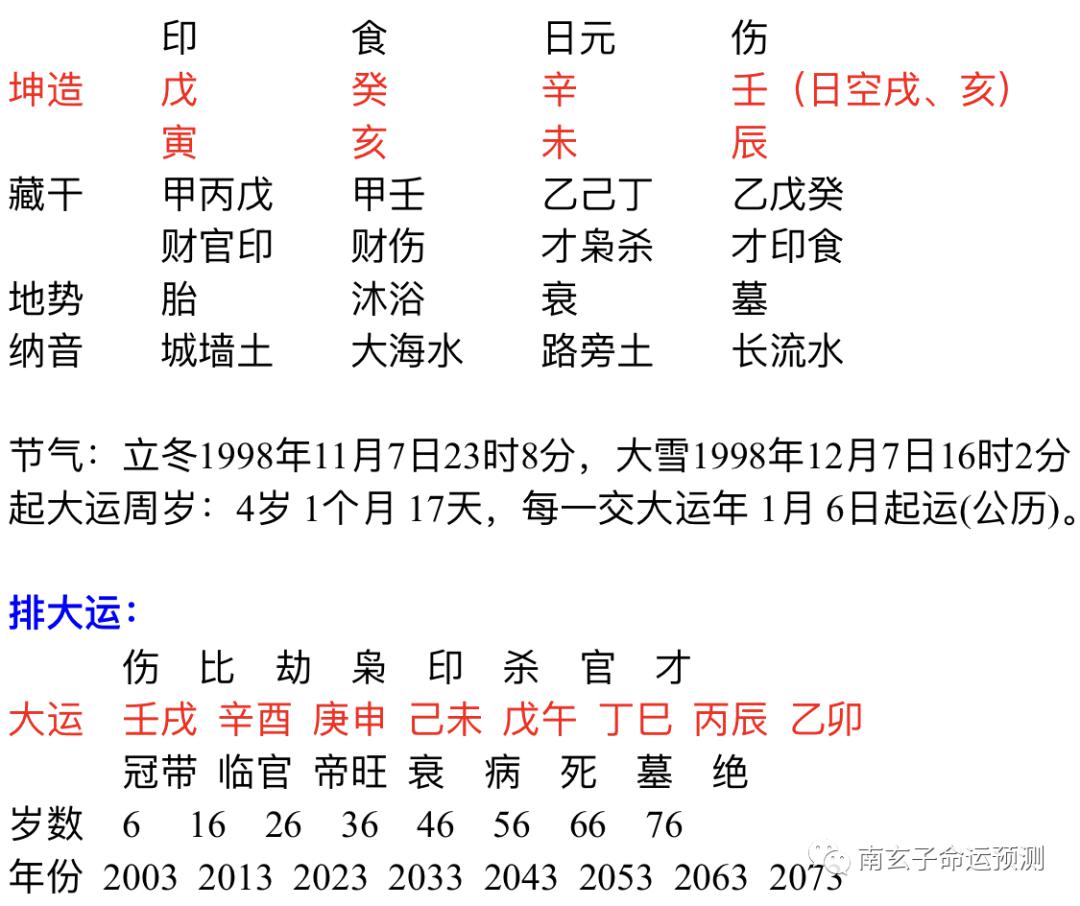 八字 紫微斗数_八字和紫薇的区别