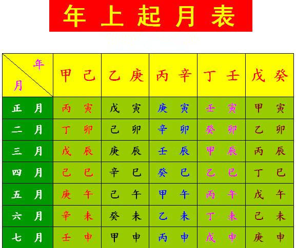 八字对照表_看自己八字