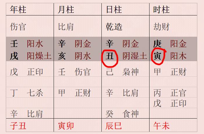 八字测你属于什么格局_八字命盘及格局分析