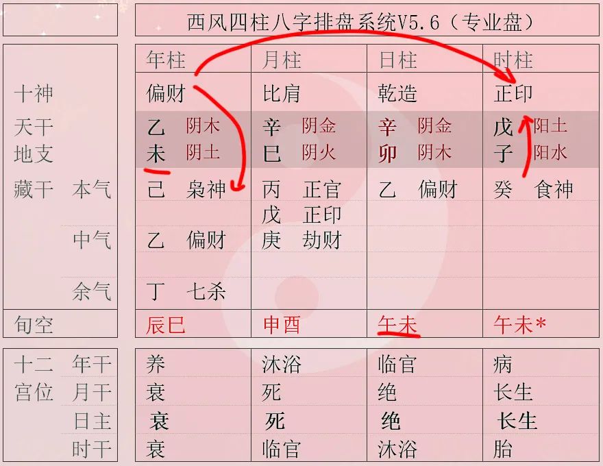 八字看时柱_年柱月柱日柱时柱口诀