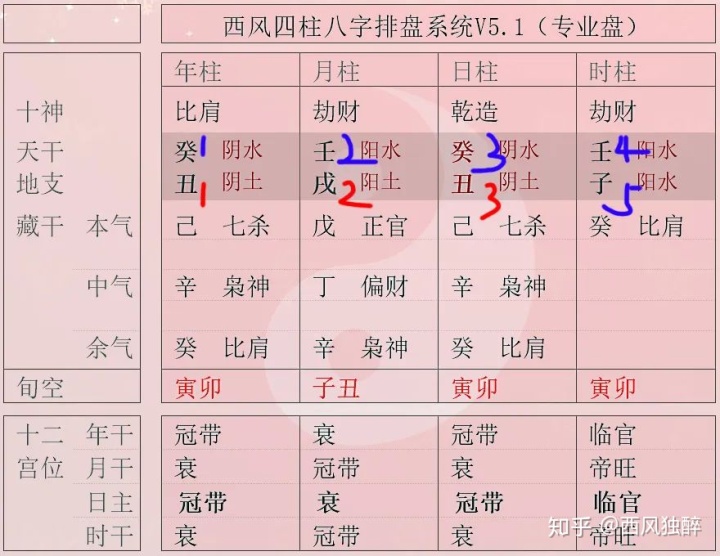 八字看时柱_年柱月柱日柱时柱口诀