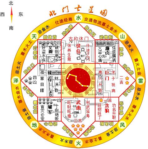 风水 五鬼_五鬼运财风水布局危害