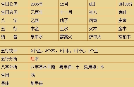 2012女孩取名_女孩取名