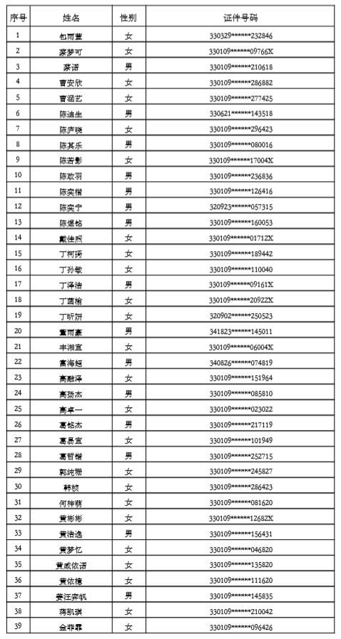 2020年6月宝宝名字_2020年3月份出生的宝宝名字