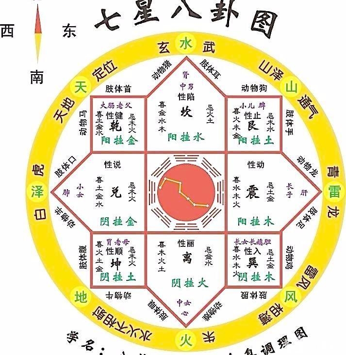 周易算八字_免费算一下自己的命运