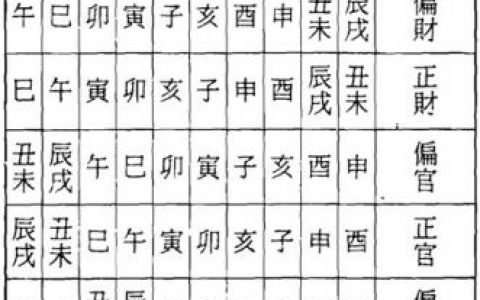 八字如何_怎样看自己的生辰八字