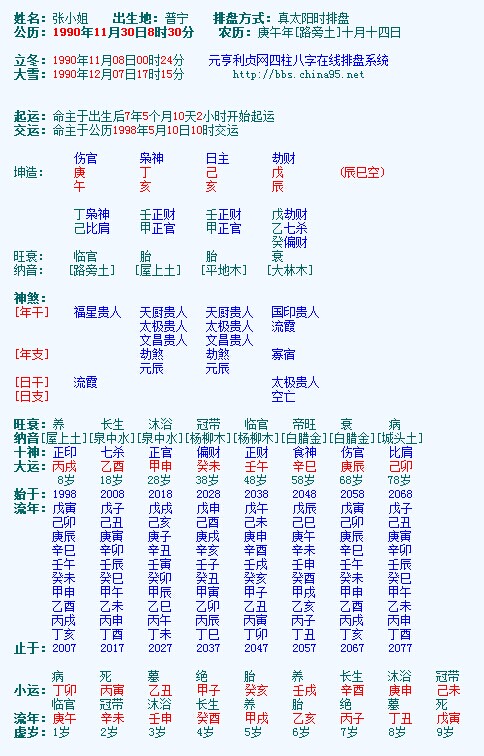 生辰八字看什么_好的生辰八字例子