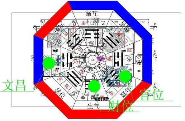 今年风水_2022财位的正确位置
