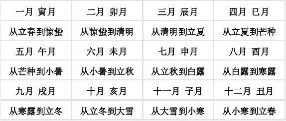 八字命理入门基础_算命教程轻松学算命