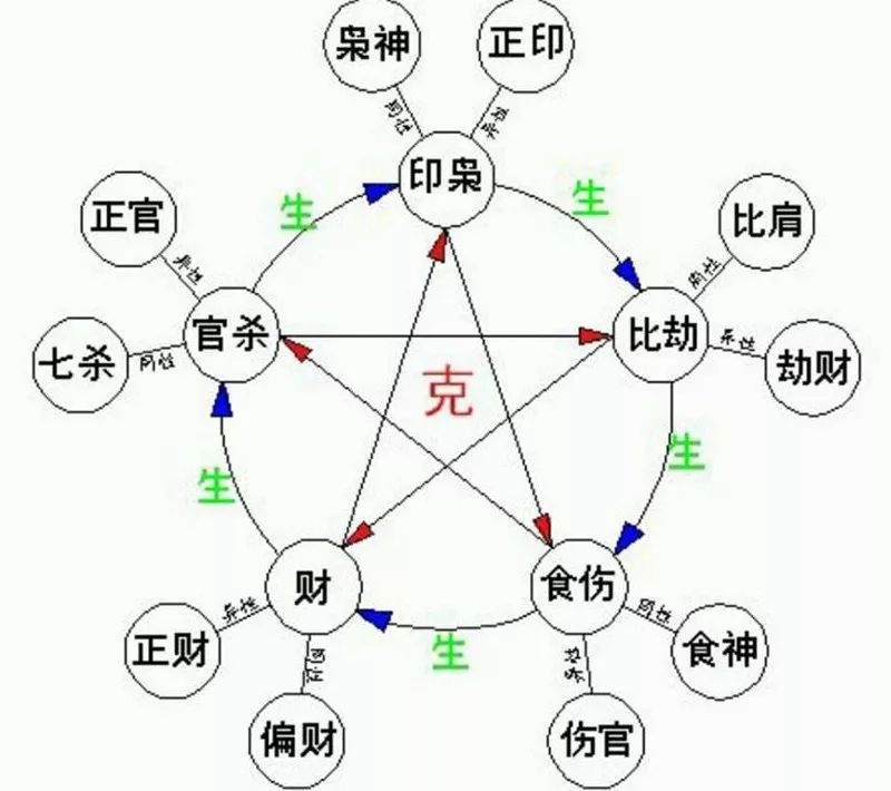 八字时的_八字年时相冲