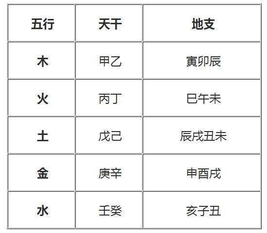 八字测五行免费测试_出生年月日查缺五行