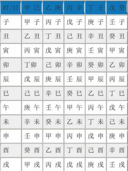 八字指的是哪八字_生辰八字指的是哪八字