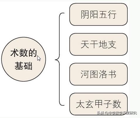 诡秘难测的术数，来自远古的高等数学，神秘的令人窒息