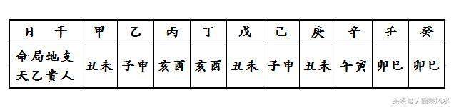 八字贵人查询_福星贵人查法