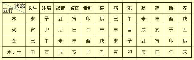 生辰八字与五行_什么叫五行缺火