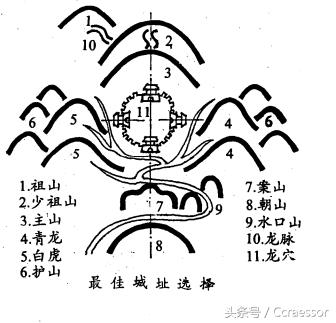 城市风水排名?得水为上！扬州、成都、武汉、桂林是风水宝地吗？