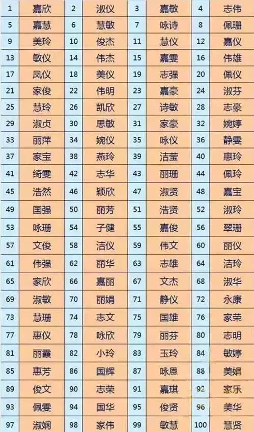 陈姓男孩子取名_姓陈男孩子名字独特的