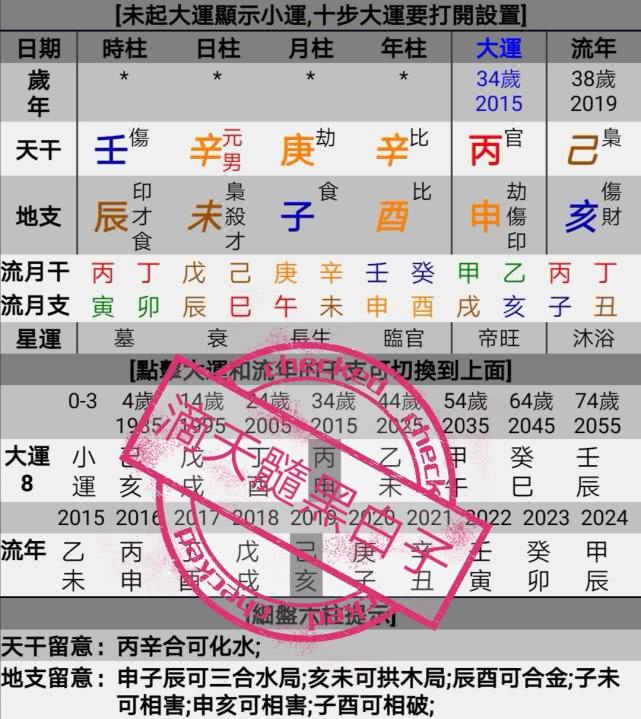 八字伤官旺_八字经商女命