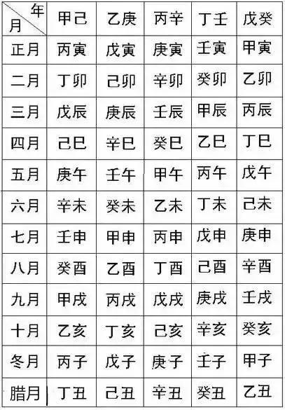 常说的生辰八字，你知道指的啥？