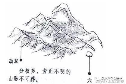 风水学-寻龙点穴：龙脉图解