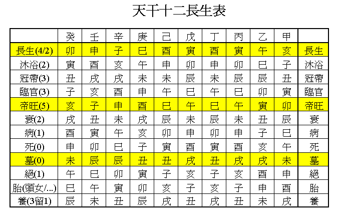 八字论空亡表_四柱论空亡