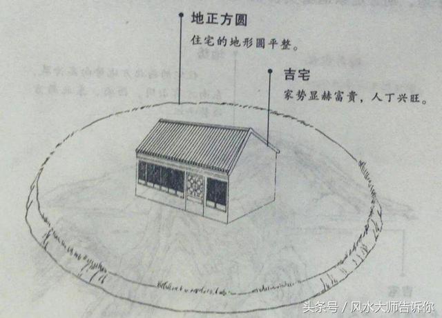 农村上的三大风水吉宅：家庭祥瑞安康，香火旺盛，代代兴旺