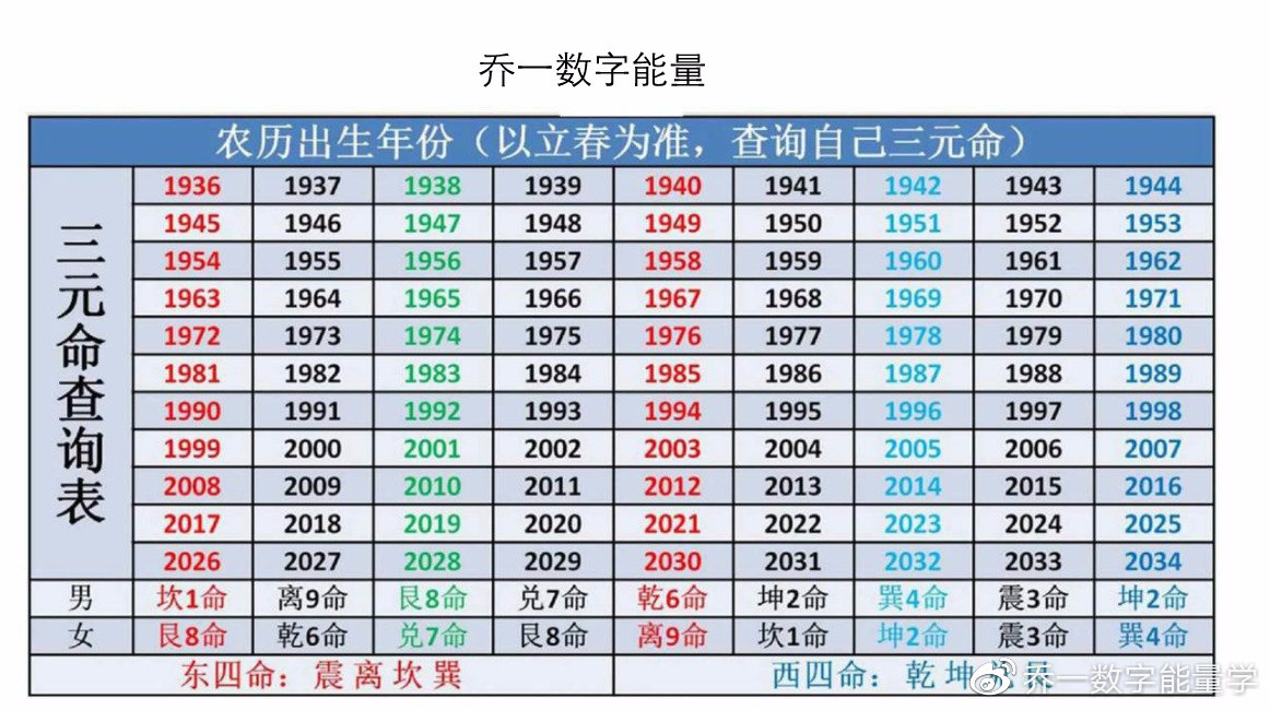 生辰八字自动计算器_出生日期转换生辰八字