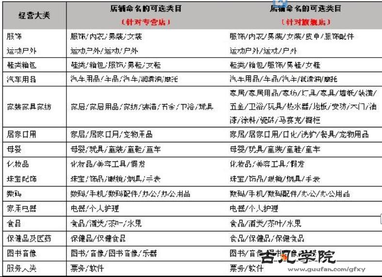 商户名称取名_好听顺口的餐饮商标名字